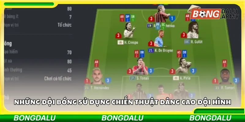 Những đội bóng sử dụng chiến thuật dâng cao đội hình