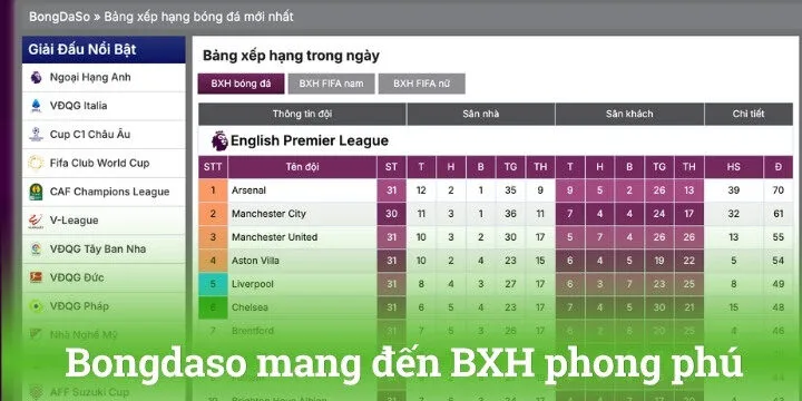 Những tính năng quan trọng trên Bongdaso