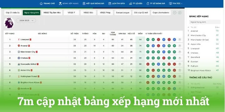 Giới thiệu vài nét cơ bản liên quan đến 7m